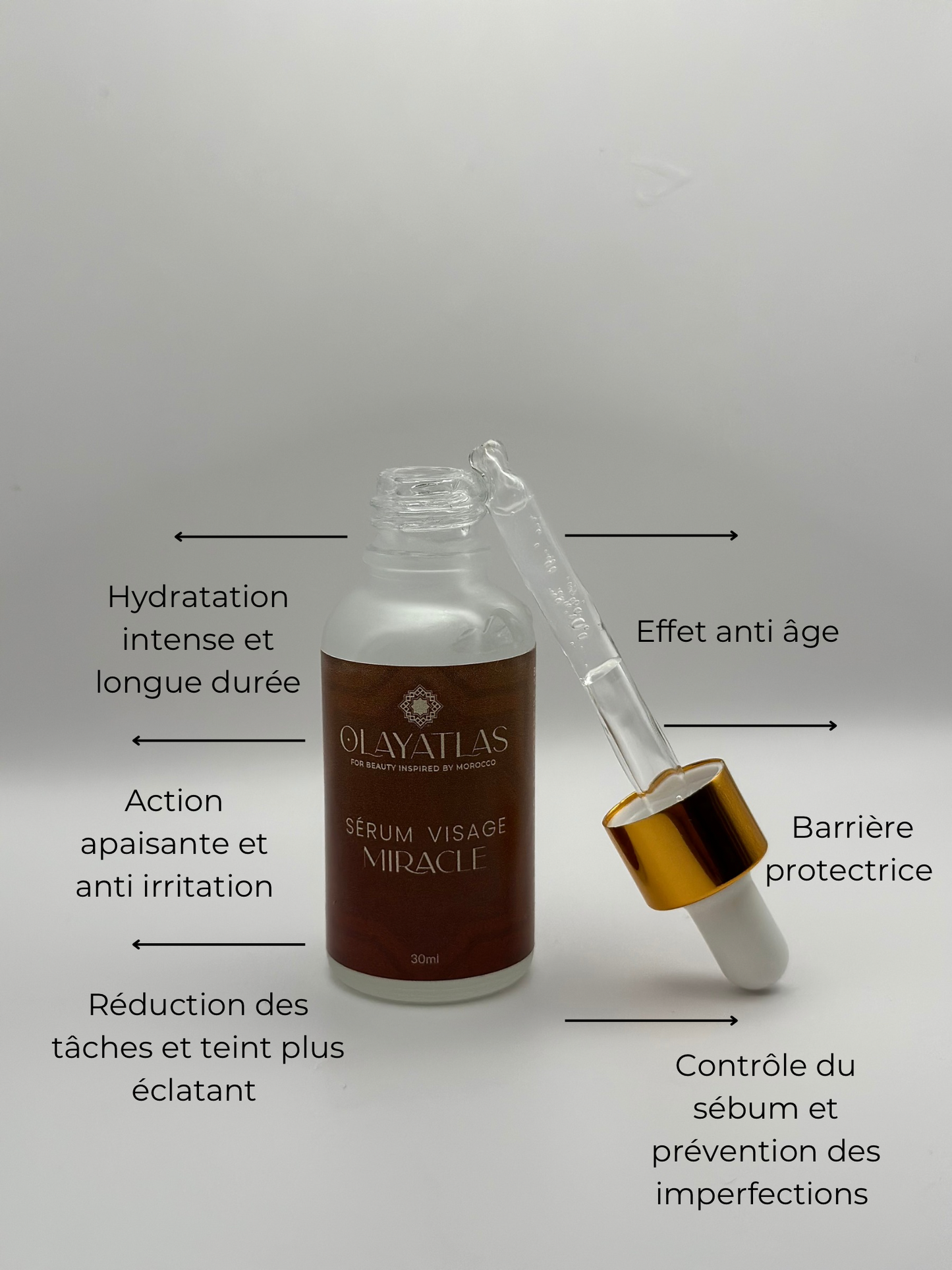 Sérum Miracle